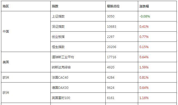 脑机接口行业利好频出 上市企业积极布局